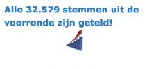 Alle 25.880 stemmen uit de voorronde zijn geteld!